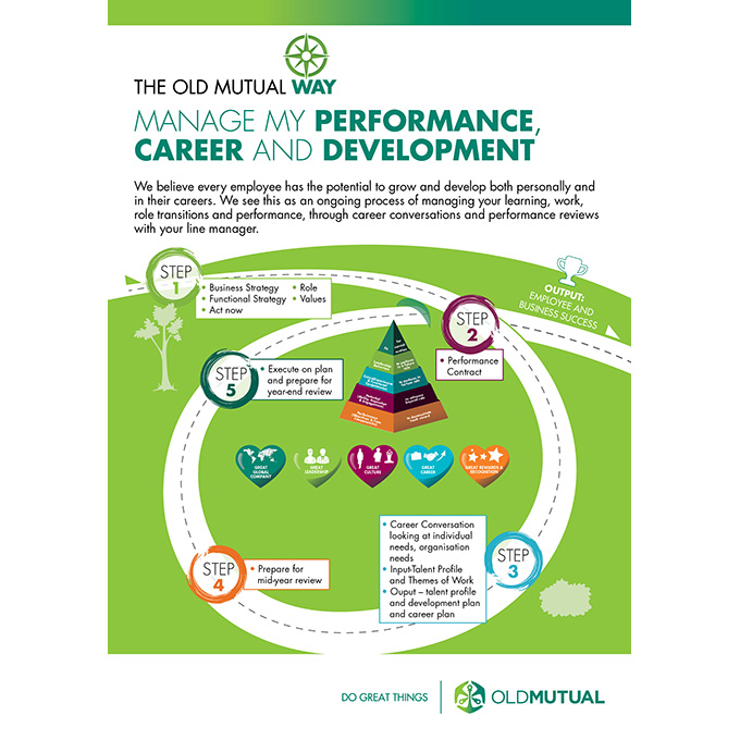 CAMPAIGN: OLD MUTUAL