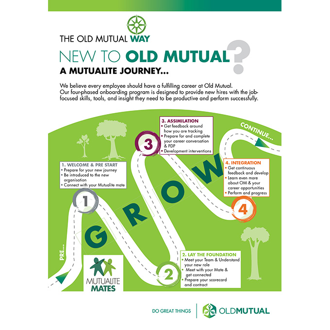 CAMPAIGN: OLD MUTUAL